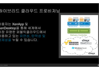 14 Citrix. Confidential.
사용자는 XenApp 및
XenDesktop을 통해 세계에서
가장 유명한 퍼블릭클라우드에서
사용하고 있는 유연성, 탄력성 및
경제성을 누릴 수 있습니다.
하이브리드 클라우드 프로비저닝
 