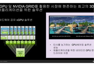 14 Citrix. Confidential.
GPU 및 NVIDIA GRID를 활용한 시장에 현존하는 최고의 3D
어플리케이션을 위한 솔루션
하드웨어 공유 vGPU 솔루션
• 타사를 능가하는 GPU쉐어링 솔루션
성능
• 애플리케이션을 위한 네이티브 GPU 벤더
드라이버 지원
 