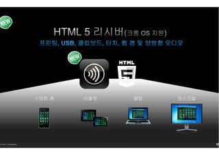 14 Citrix. Confidential.
랩탑타블렛스마트 폰 데스크탑
 