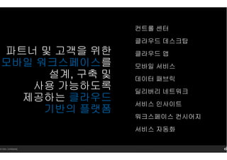 14 Citrix. Confidential.
파트너 및 고객을 위한
모바일 워크스페이스를
설계, 구축 및
사용 가능하도록
제공하는 클라우드
기반의 플랫폼
컨트롤 센터
클라우드 데스크탑
클라우드 앱
모바일 서비스
데이터 패브릭
딜리버리 네트워크
서비스 인사이트
워크스페이스 컨시어지
서비스 자동화
 