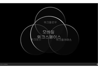 14 Citrix. Confidential.
 