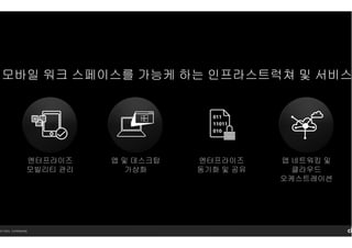 14 Citrix. Confidential.
엔터프라이즈
동기화 및 공유
앱 네트워킹 및
클라우드
오케스트레이션
엔터프라이즈
모빌리티 관리
앱 및 데스크탑
가상화
모바일 워크 스페이스를 가능케 하는 인프라스트럭쳐 및 서비스
 