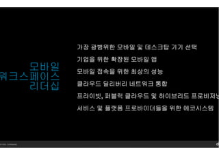 14 Citrix. Confidential.
가장가장가장가장 광범위한광범위한광범위한광범위한 모바일모바일모바일모바일 및및및및 데스크탑데스크탑데스크탑데스크탑 기기기기기기기기 선택선택선택선택
기업을기업을기업을기업을 위한위한위한위한 확장된확장된확장된확장된 모바일모바일모바일모바일 앱앱앱앱
모바일모바일모바일모바일 접속을접속을접속을접속을 위한위한위한위한 최상의최상의최상의최상의 성능성능성능성능
클라우드클라우드클라우드클라우드 딜리버리딜리버리딜리버리딜리버리 네트워크네트워크네트워크네트워크 통합통합통합통합
프라이빗프라이빗프라이빗프라이빗, 퍼블릭퍼블릭퍼블릭퍼블릭 클라우드클라우드클라우드클라우드 및및및및 하이브리드하이브리드하이브리드하이브리드 프로비저닝프로비저닝프로비저닝프로비저닝
서비스서비스서비스서비스 및및및및 플랫폼플랫폼플랫폼플랫폼 프로바이더들을프로바이더들을프로바이더들을프로바이더들을 위한위한위한위한 에코시스템에코시스템에코시스템에코시스템
모바일
워크스페이스
리더십
 