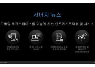 14 Citrix. Confidential.
엔터프라이즈 파일
공유 및 동기화
앱 네트워킹 및
클라우드
오케스트레이션
엔터프라이즈
모빌리티 관리
앱 및 데스크탑
가상화
모바일 워크스페이스를 가능케 하는 인프라스트럭쳐 및 서비스
 