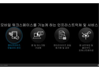14 Citrix. Confidential.
엔터프라이즈 파일
동기화 및 공유
앱 네트워킹 및
클라우드
오케스트레이션
엔터프라이즈엔터프라이즈엔터프라이즈엔터프라이즈
모빌리티모빌리티모빌리티모빌리티 관관관관리리리리
앱 및 데스크탑
가상화
모바일 워크스페이스를 가능케 하는 인프라스트럭쳐 및 서비스
 