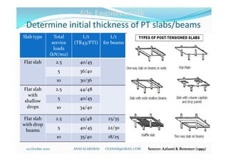 T Slab Design Post tensioned slabs design fundamentals anas alakhras | PDF