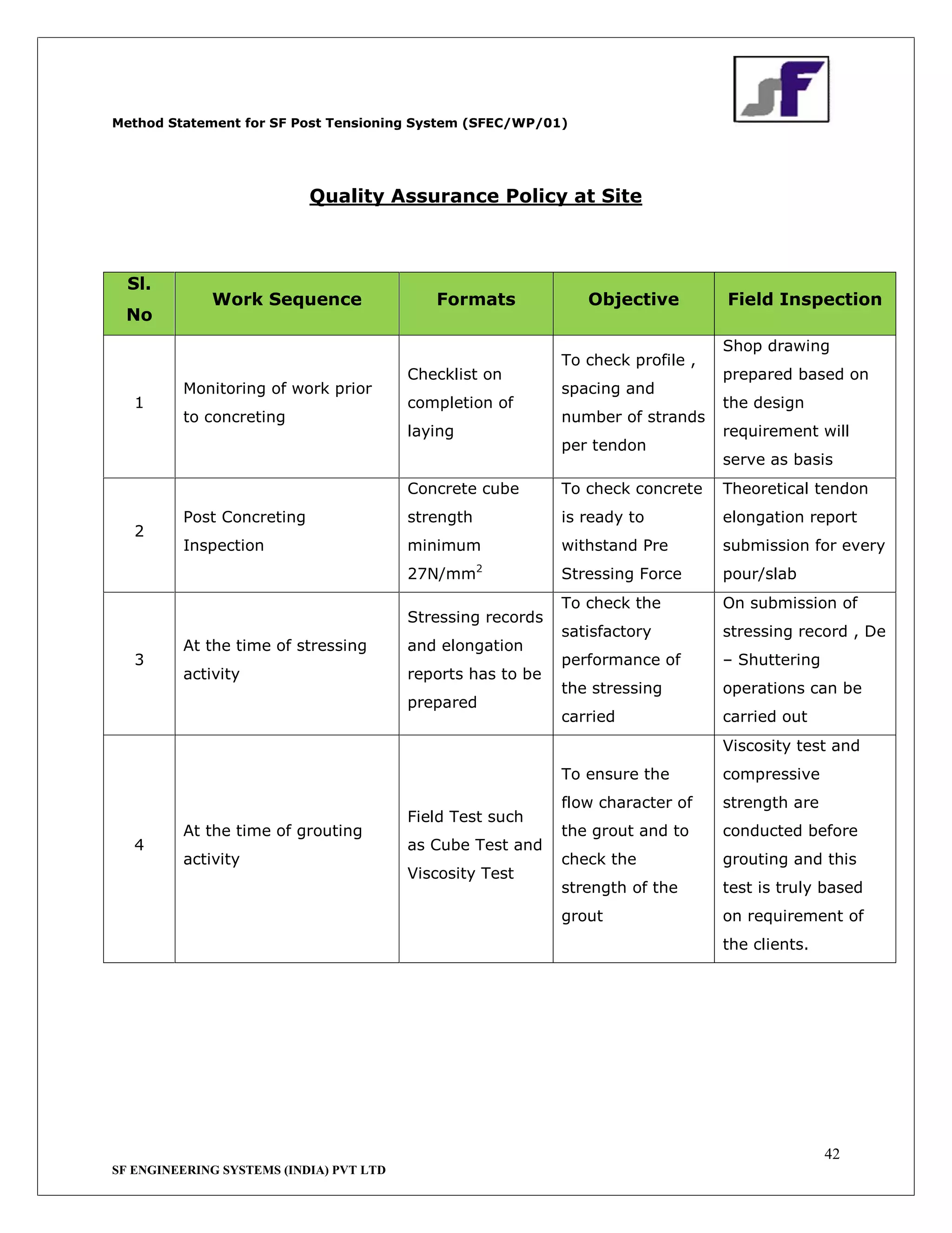 Post Tensioning Checklist.pdf Post tensioning company method statement | shivforce.in | PDF