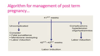 Algorithm for management of post term
pregnancy…
 