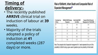 Timing of
delivery:-
• The recently published
ARRIVE clinical trial on
induction of labour at 39
weeks.
• Majority of the trials
adopted a policy of
induction at 41
completed weeks (287
days) or more.
 