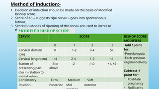 Method of induction:-
1. Decision of induction should be made on the basis of Modified
Bishop score.
2. Score of >8 – suggests ripe cervix :- goes into spontaneous
labour.
3. Score<6 :-Modes of ripening of the cervix are used to increase
the chances of a vaginal delivery.
CERVIX SCORE BISHOP SCORE
MODIFIERS
0 1 2 3 Add 1point
for:
-Preeclampsia
-Each previous
vaginal delivery
Subtract 1
point for :
- Postdate
pregnancy
- Nulliparity
Cervical dilation
(cm)
0 1-2 3-4 5+
Cervical length(cm) >4 2-4 1-2 <1
Station of
presenting part
(cm in relation to
ischial spine)
-3 or
above
-2 -1,0 +1, +2
Consistency Firm Medium Soft
Position Posterior Mid Anterior
MODIFIED BISHOP SCORE
 