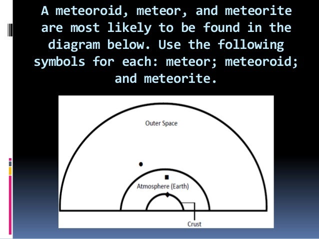 post test COMETS Grade 8 diagram of meteor 