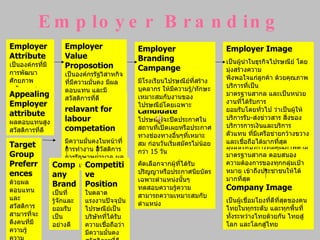 Employer Branding Company Image เป็นผู้เชื่อมโยงที่ดีที่สุดของคนไทยในทุกระดับ และทุกพื้นที่ ทั้งระหว่างไทยด้วยกัน ไทยสู่โล...
