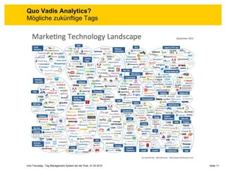 Seite 11Unic Fokustag - Tag Management System bei der Post, 31.03.2015
Quo Vadis Analytics?
Mögliche zukünftige Tags
 