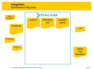 Seite 28Unic Fokustag - Tag Management System bei der Post, 31.03.2015
Integration
Schrittweise Migration
post.ch Branding-
net
postshop.c
h
Login
Webstamp
Online
Bezahlen
Swiss
Post
Solutions
PostAuto
Logistik-
punkt
 