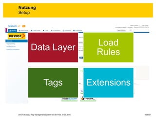 Seite 31Unic Fokustag - Tag Management System bei der Post, 31.03.2015
Nutzung
Setup
Data Layer
Load
Rules
Tags Extensions
 