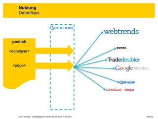 Seite 32Unic Fokustag - Tag Management System bei der Post, 31.03.2015
Nutzung
Datenfluss
post.ch
<datalayer>
<page>
 