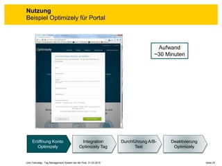Seite 33Unic Fokustag - Tag Management System bei der Post, 31.03.2015
Nutzung
Beispiel Optimizely für Portal
Aufwand
~30 Minuten
Eröffnung Konto
Optimizely
Integration
Optimizely Tag
Durchführung A/B-
Test
Deaktivierung
Optimizely
 
