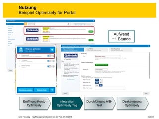 Seite 34Unic Fokustag - Tag Management System bei der Post, 31.03.2015
Nutzung
Beispiel Optimizely für Portal
Aufwand
~1 Stunde
Eröffnung Konto
Optimizely
Integration
Optimizely Tag
Durchführung A/B-
Test
Deaktivierung
Optimizely
 