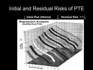 Pte Risk Assessment Lecture on post traumatic epilepsy | PPT