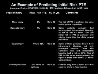 Pte Risk Assessment Lecture on post traumatic epilepsy | PPT