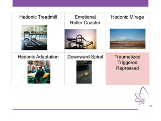 58
Hedonic Treadmill Emotional
Roller Coaster
Hedonic Mirage
Hedonic Adaptation Downward Spiral Traumatized
Triggered
Repressed
 