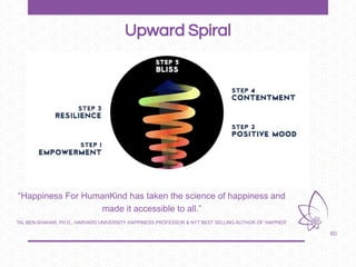 60
Upward Spiral
“Happiness For HumanKind has taken the science of happiness and
made it accessible to all.”
TAL BEN-SHAHAR, PH.D., HARVARD UNIVERSITY HAPPINESS PROFESSOR & NYT BEST SELLING AUTHOR OF 'HAPPIER'
 