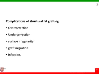 © Ramaiah University of Applied Sciences
27
Faculty of Dental Sciences
University
Logo
Complications of structural fat grafting
• Overcorrection
• Undercorrection
• surface irregularity
• graft migration
• infection.
 