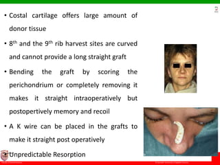 © Ramaiah University of Applied Sciences
44
Faculty of Dental Sciences
University
Logo
• Costal cartilage offers large amount of
donor tissue
• 8th and the 9th rib harvest sites are curved
and cannot provide a long straight graft
• Bending the graft by scoring the
perichondrium or completely removing it
makes it straight intraoperatively but
postopertively memory and recoil
• A K wire can be placed in the grafts to
make it straight post operatively
• Unpredictable Resorption
 