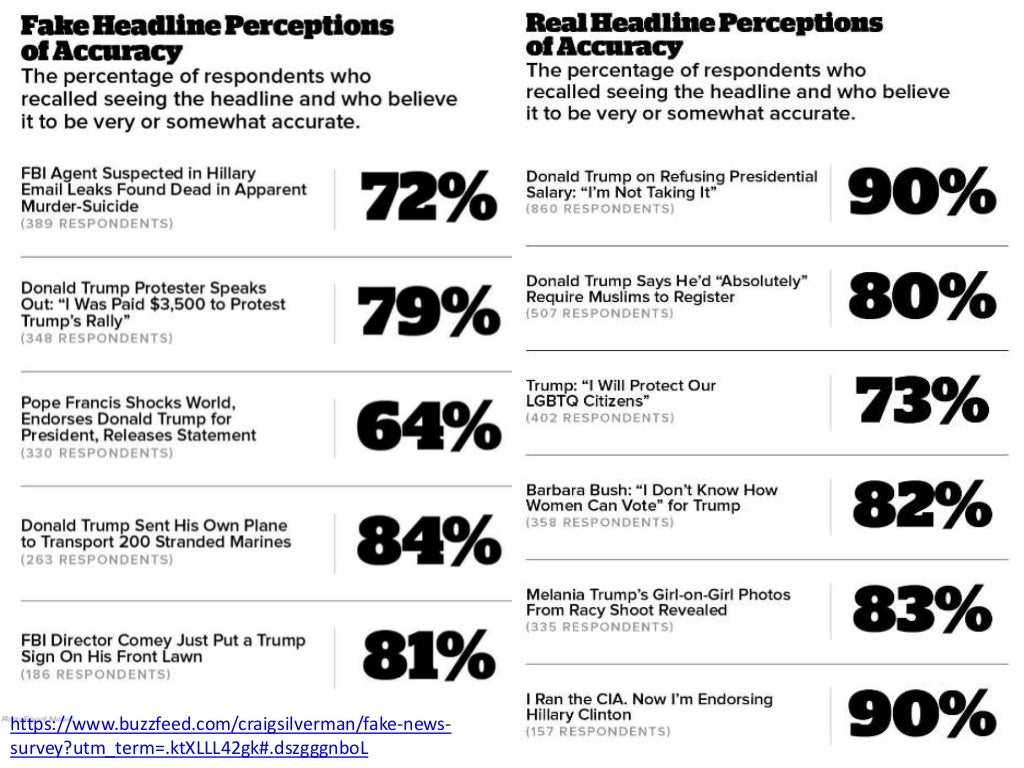 Post truth presentation1