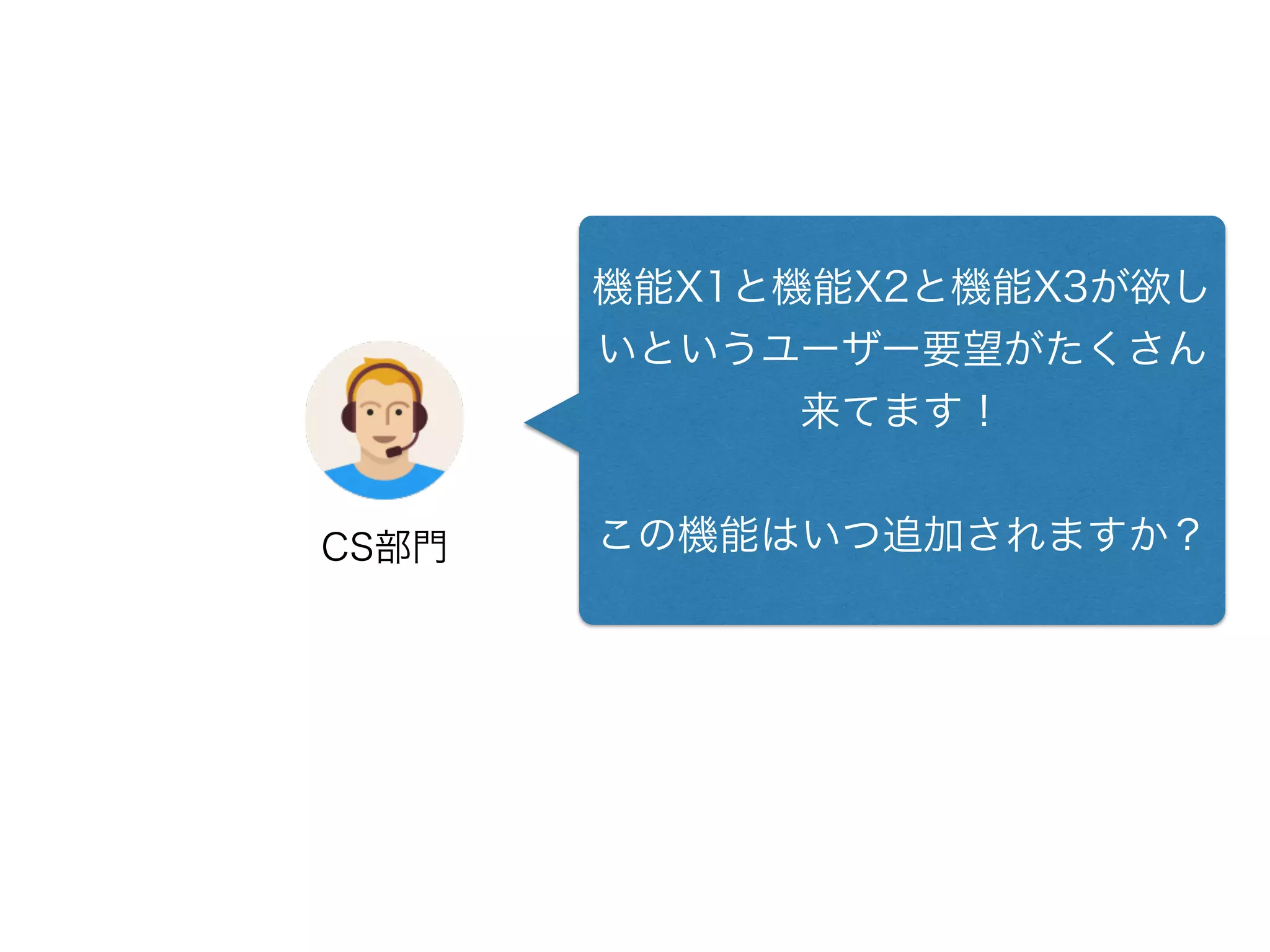 機能X1と機能X2と機能X3が欲し
いというユーザー要望がたくさん
来てます！
この機能はいつ追加されますか？CS部門
 