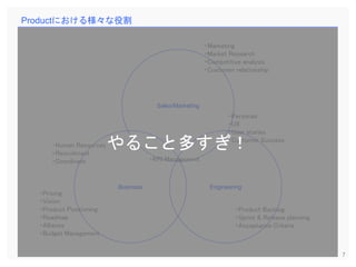 7
Business
Sales/Marketing
Engineering
・Product Backlog
・Sprint & Release planning
・Acceptance Criteria
・Personas
・UX
・User stories
・Customer Success
・Marketing
・Market Research
・Competitive analysis
・Customer relationship
・Pricing
・Vision
・Product Positioning
・Roadmap
・Alliance
・Budget Management
Productにおける様々な役割
・Human Resources
・Recruitment
・Coordinate ・KPI Management
やること多すぎ！
 