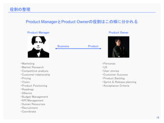 16
Product Manager Product Owner
・Marketing
・Market Research
・Competitive analysis
・Customer relationship
・Pricing
・Vision...