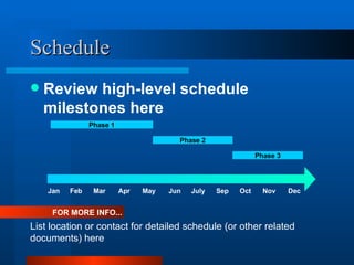 Schedule Review high-level schedule milestones here FOR MORE INFO... List location or contact for detailed schedule (or other related documents) here Jan Feb Mar Apr May Jun July Sep Oct Nov Dec Phase 1 Phase 2 Phase 3 