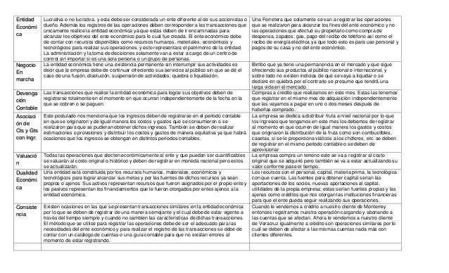Postulados básicos NIF A2/Contabilidad
