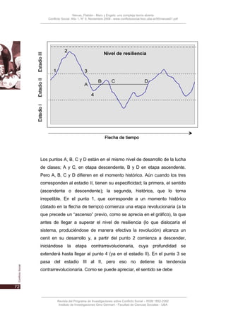 Nievas, Flabián - Marx y Engels: una compleja teoría abierta
    Conflicto Social, Año 1, N° 0, Noviembre 2008 - www.conflictosocial.fsoc.uba.ar/00/nievas01.pdf




Los puntos A, B, C y D están en el mismo nivel de desarrollo de la lucha
de clases; A y C, en etapa descendente, B y D en etapa ascendente.
Pero A, B, C y D difieren en el momento histórico. Aún cuando los tres
corresponden al estadio II, tienen su especificidad; la primera, el sentido
(ascendente o descendente); la segunda, histórica, que lo torna
irrepetible. En el punto 1, que corresponde a un momento histórico
(datado en la flecha de tiempo) comienza una etapa revolucionaria (a la
que precede un “ascenso” previo, como se aprecia en el gráfico), la que
antes de llegar a superar el nivel de resiliencia (lo que dislocaría el
sistema, produciéndose de manera efectiva la revolución) alcanza un
cenit en su desarrollo y, a partir del punto 2 comienza a descender,
iniciándose la etapa contrarrevolucionaria, cuya profundidad se
extenderá hasta llegar al punto 4 (ya en el estadio II). En el punto 3 se
pasa del estadio III al II, pero eso no detiene la tendencia
contrarrevolucionaria. Como se puede apreciar, el sentido se debe




          Revista del Programa de Investigaciones sobre Conflicto Social – ISSN 1852-2262
           Instituto de Investigaciones Gino Germani - Facultad de Ciencias Sociales - UBA
 