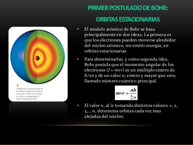 Postulados De Max Planck Y Niels Bohr