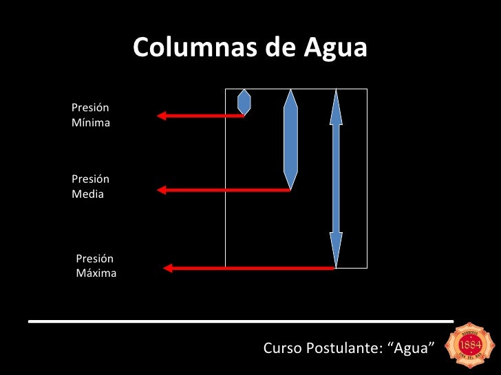 Postulante Agua 2010
