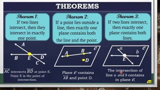 Postulates. (Postulate 1 and 3, Postulate 2 and 4, Postulate 5 and Postulate 6