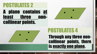 POSTULATES 2
A plane contains at
least three non-
collinear points.
Through any three non-
collinear points, there
is exactly one plane.
POSTULATES 4
 