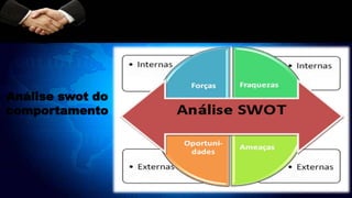 Análise swot do
comportamento
 