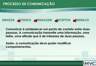 PROCESSO DE COMUNICAÇÃO

EMISSOR

CÓDIGO

MENSAGEM

RECEPTOR

FEEDBACK

Comunicar é estabelecer um ponto de contato entre duas
pessoas. A comunicação transmite uma informação, uma
idéia, uma atitude que é de interesse de duas pessoas.
Assim, a comunicação deve poder modificar
comportamentos.

14

 