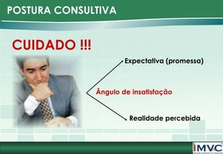 POSTURA CONSULTIVA

CUIDADO !!!
Expectativa (promessa)

Ângulo de insatisfação

Realidade percebida

20

 