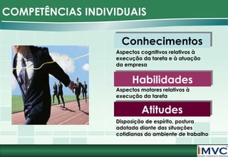 COMPETÊNCIAS INDIVIDUAIS
Conhecimentos
Conhecimentos
Aspectos cognitivos relativos à
execução da tarefa e à atuação
da empresa

Habilidades
Habilidades
Aspectos motores relativos à
execução da tarefa

Atitudes
Atitudes
Disposição de espírito, postura
adotada diante das situações
cotidianas do ambiente de trabalho

 