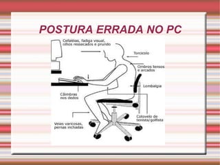 POSTURA ERRADA NO PC 