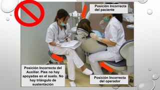 Posición Incorrecta
del paciente
Posición Incorrecta
del operador
Posición Incorrecta del
Auxiliar. Pies no hay
apoyadas en el suelo. No
hay triángulo de
sustentación
 