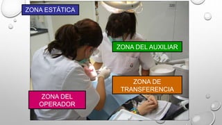 ZONA ESTÁTICA
ZONA DEL AUXILIAR
ZONA DE
TRANSFERENCIA
ZONA DEL
OPERADOR
 