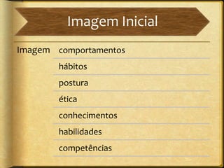Imagem Inicial
Imagem comportamentos
        hábitos
        postura
        ética
        conhecimentos
        habilidades
        competências
 