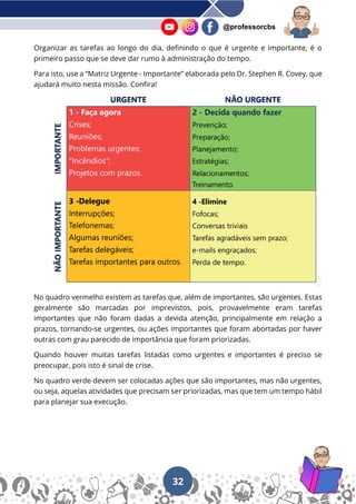 32
@professorcbs
Organizar as tarefas ao longo do dia, definindo o que é urgente e importante, é o
primeiro passo que se deve dar rumo à administração do tempo.
Para isto, use a “Matriz Urgente - Importante” elaborada pelo Dr. Stephen R. Covey, que
ajudará muito nesta missão. Confira!
No quadro vermelho existem as tarefas que, além de importantes, são urgentes. Estas
geralmente são marcadas por imprevistos, pois, provavelmente eram tarefas
importantes que não foram dadas a devida atenção, principalmente em relação a
prazos, tornando-se urgentes, ou ações importantes que foram abortadas por haver
outras com grau parecido de importância que foram priorizadas.
Quando houver muitas tarefas listadas como urgentes e importantes é preciso se
preocupar, pois isto é sinal de crise.
No quadro verde devem ser colocadas ações que são importantes, mas não urgentes,
ou seja, aquelas atividades que precisam ser priorizadas, mas que tem um tempo hábil
para planejar sua execução.
 
