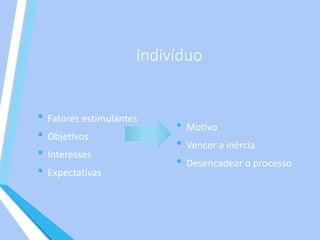 Indivíduo
• Fatores estimulantes
• Objetivos
• Interesses
• Expectativas
• Motivo
• Vencer a inércia
• Desencadear o processo
 