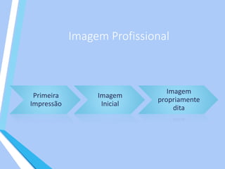 Imagem Profissional
Primeira
Impressão
Imagem
Inicial
Imagem
propriamente
dita
 